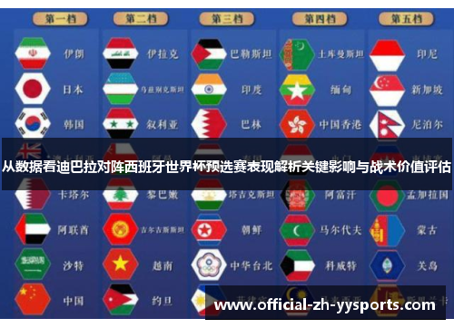 从数据看迪巴拉对阵西班牙世界杯预选赛表现解析关键影响与战术价值评估