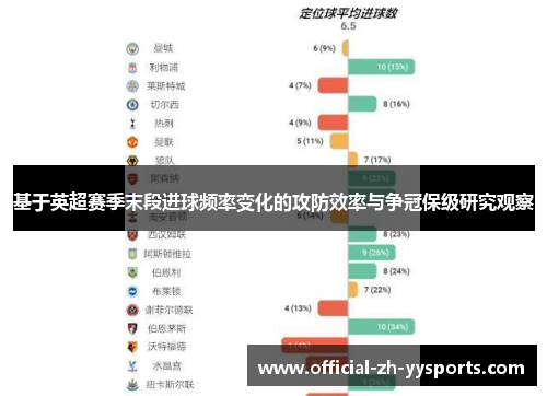 基于英超赛季末段进球频率变化的攻防效率与争冠保级研究观察