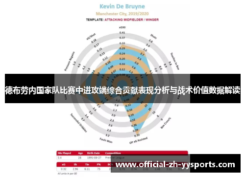 德布劳内国家队比赛中进攻端综合贡献表现分析与战术价值数据解读