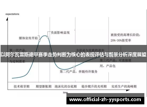 以阿尔瓦雷斯德甲赛季走势判断为核心的表现评估与前景分析深度展望