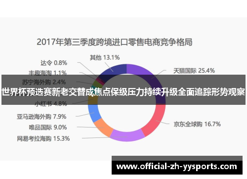世界杯预选赛新老交替成焦点保级压力持续升级全面追踪形势观察