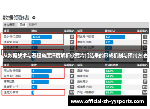从数据战术与赛程角度深度解析欧冠冷门结果的形成机制与预判方法