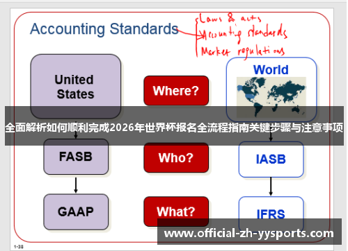 全面解析如何顺利完成2026年世界杯报名全流程指南关键步骤与注意事项