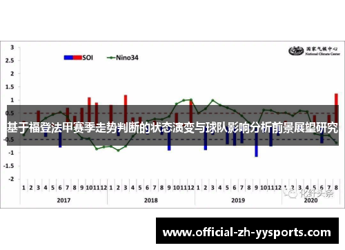 基于福登法甲赛季走势判断的状态演变与球队影响分析前景展望研究