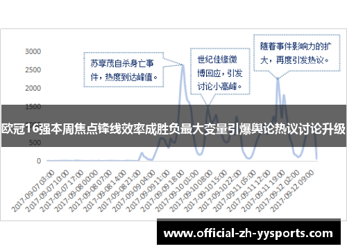 欧冠16强本周焦点锋线效率成胜负最大变量引爆舆论热议讨论升级 欧冠16强本周焦点锋线效率成胜负最大变量引爆舆论热议讨论升级